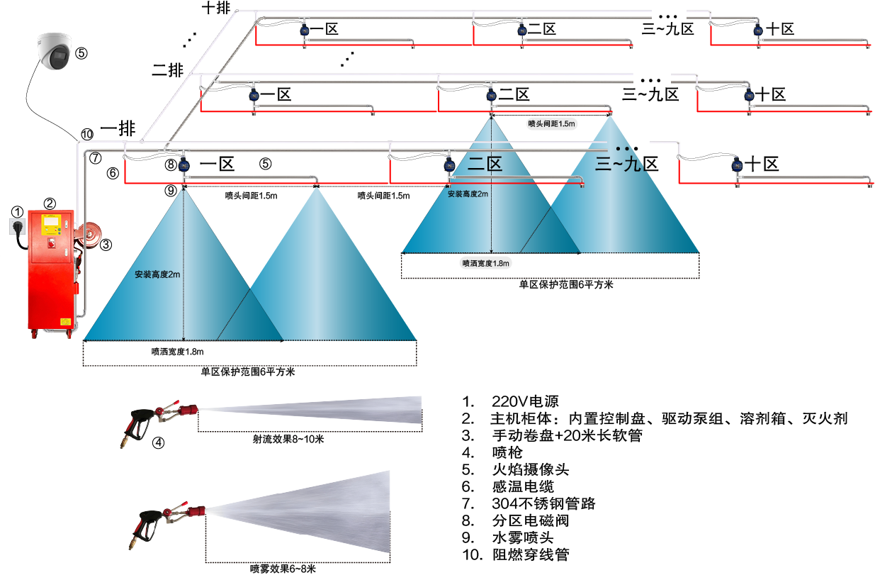 3. 小型场所.png