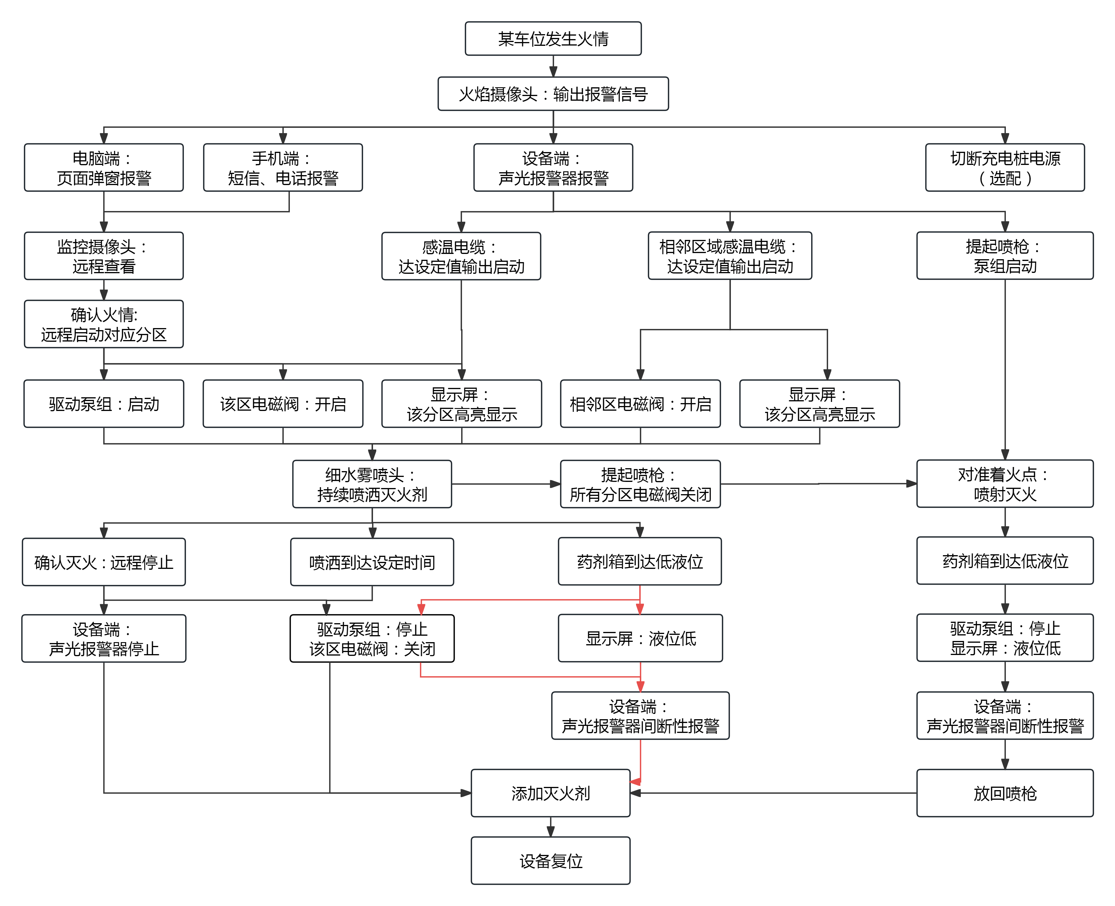 250412 电动汽车.png